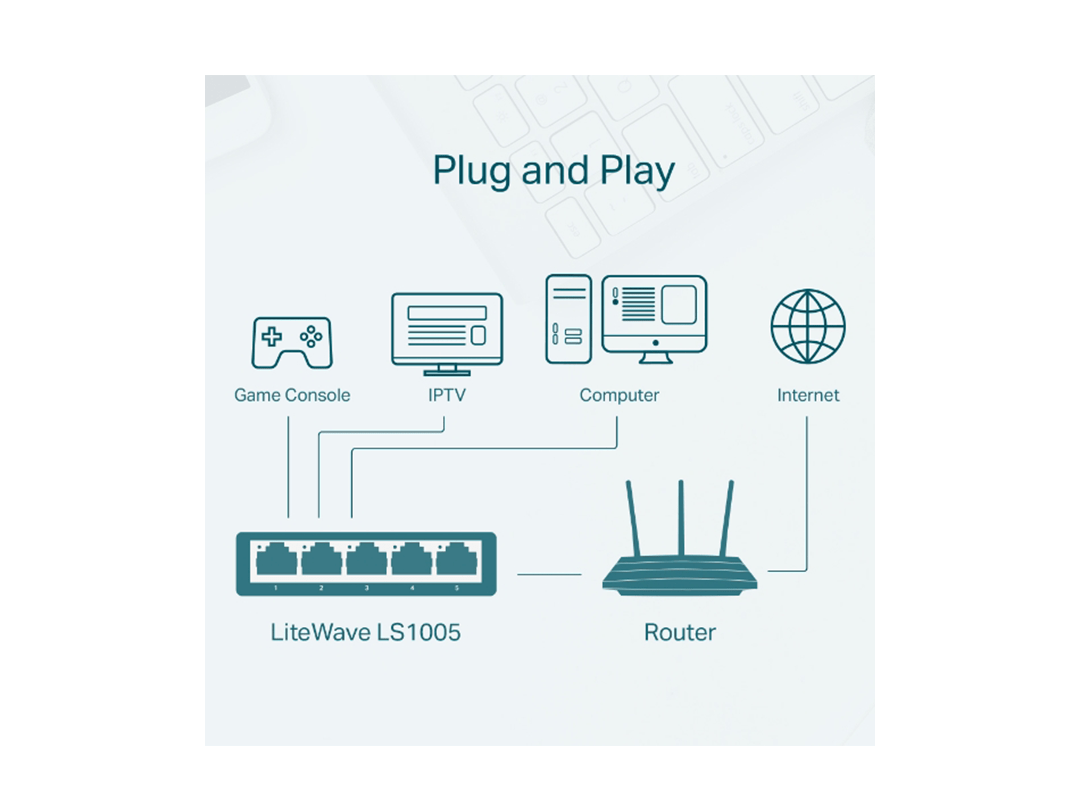 TP-Link LS1005 5-Port 10/100Mbps Desktop Switch in Qatar TP-Link LS1005 5-Port 10/100Mbps Desktop Switch in Qatar